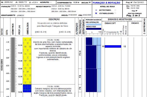 Projecto de Execução de Fundações e Estruturas