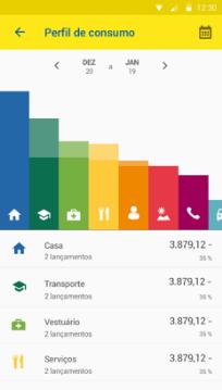 Inovações Digitais Abertura de Conta Mobile Mais de 522 mil contas abertas¹ Fornece a melhor experiência ao cliente, por meio de um processo simples e digital, estimulando a bancarização e a educação