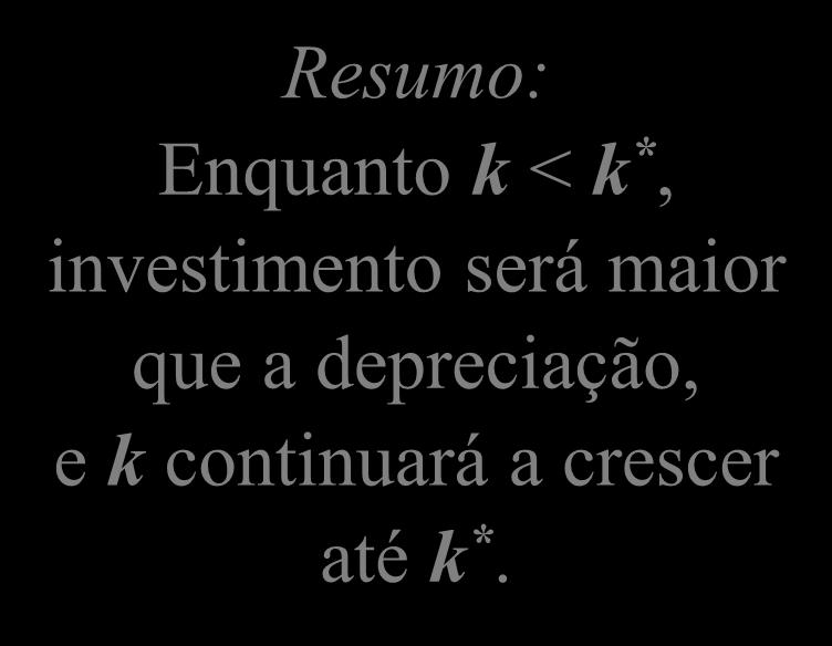 Movendo para o steady state Investimento e depreciação k = sf(k) k k Resumo: Enquanto k < k