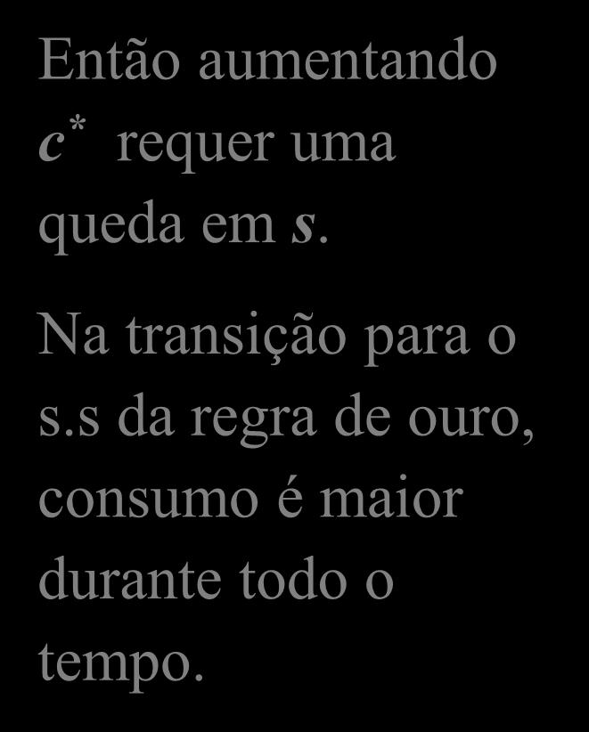 Iniciando com muito capital If Se k k * * gold Então aumentando c * requer uma queda em s.