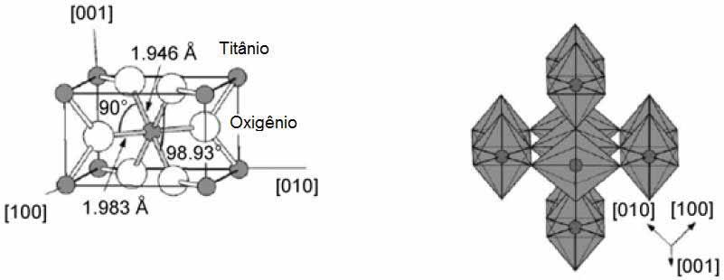38 Figura 16: Estrutura cristalina da fase rutilo do TiO 2. Fonte: Gupta 34 (2011).