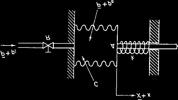 Modelagem Matemática de Sistemas Pneumáticos Seja o sistema pneumático da figura, no qual as grandezas representadas em maiúsculas e com uma barra em cima são valores em regime permanente.