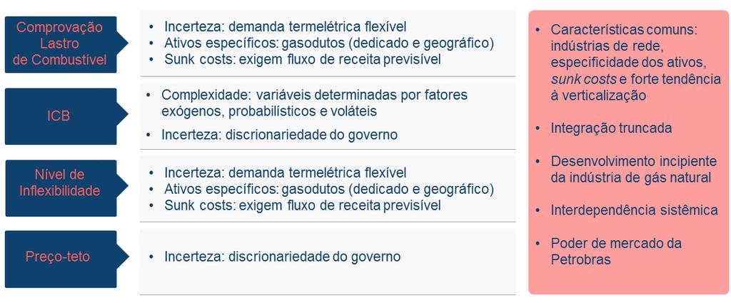 Leilões de Energia Nova Aparato regulatório