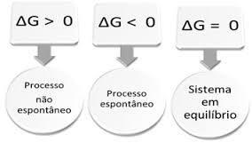 3.2 Estabilidade Química e Variação de Energia Livre 3.