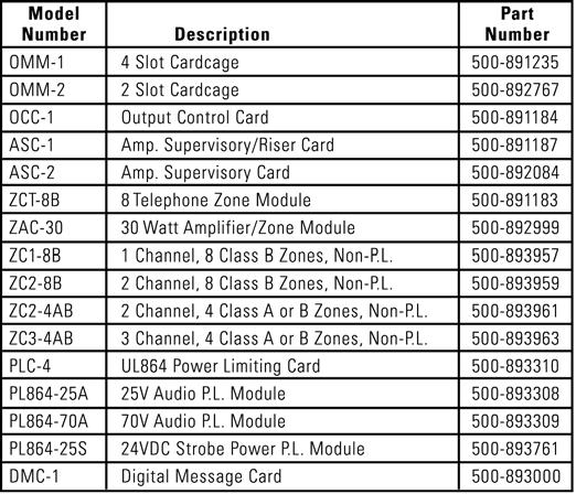 Módulos MXLV Compatíveis Número de Modelo Descrição Compartimento de Placa de 4 Slot Compartimento de Placa de 2 Slot Placa de Controle de Saída Amp.