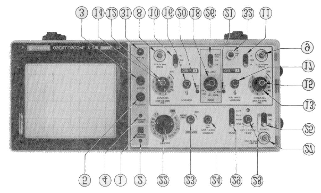 2. Osciloscópio V-212 Hitachi. (Laboratório de Óptica e Fenómenos Ondulatórios) Descrição do painel frontal. Figura 11 Painel frontal do osciloscópio V-212 da Hitachi Denshi, Ltd.. 1 Botão on/off.