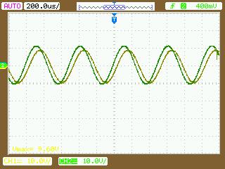 A Tabela 2 exibe a atenuação do sinal de saída à medida que a frequência do sinal de entrada aumenta.