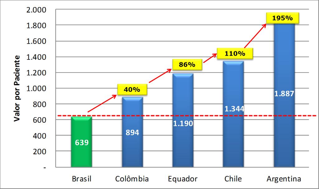 DIÁLISE NO BRASIL DIÁLISE NO BRASIL