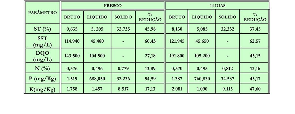 Características dos dejetos