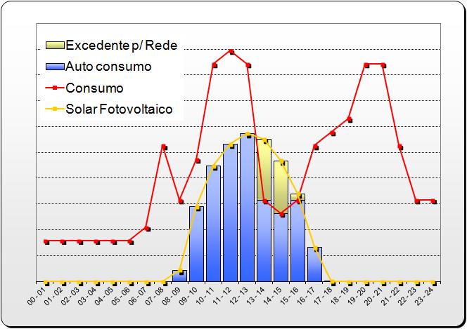 Implementação de novos conceitos de