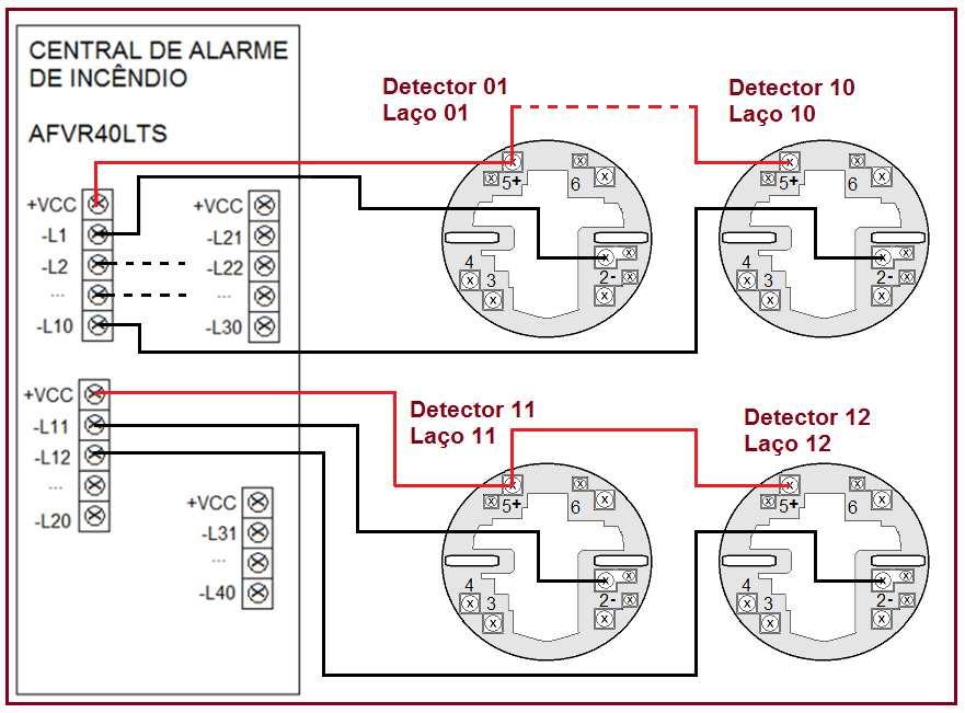 LEMBRETE O borne da central +Vcc é comum ao número máximo de 10 laços, portanto, caso venha a utilizar um grupo maior que 10 laços, deve-se utilizar o borne +VCC do próximo grupo de laços,