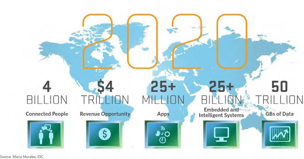 1 Fonte: https://www.energydeck.