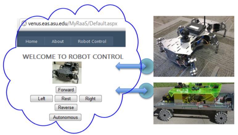 2 Desafios Pesquisa na Comunidade Científica Serviços Chen (2013) robô como