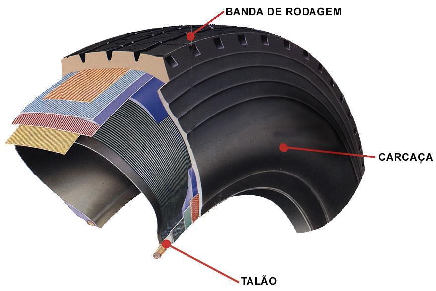 PARTES DO PNEU Lonas de Trabalho