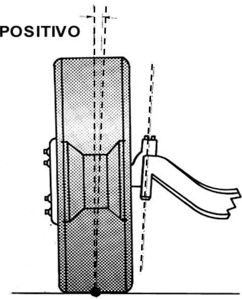 DESGASTES ANORMAIS CAMBÊR DE EIXO (Cambagem) É A INCLINAÇÃO DA RODA EM
