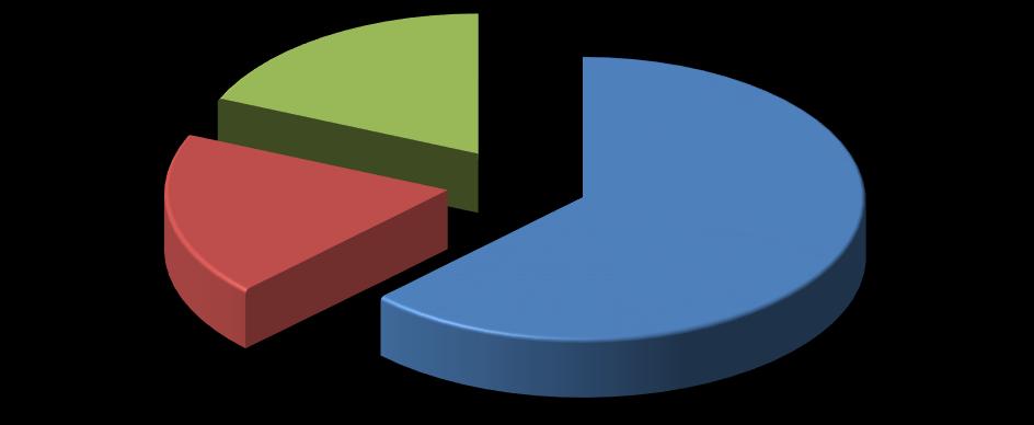 Tabela 2 Percentual de usuários da Calculadora segundo o nível de consumo.