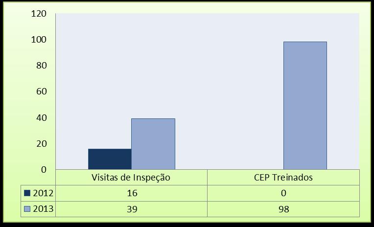 Gráfico 5.