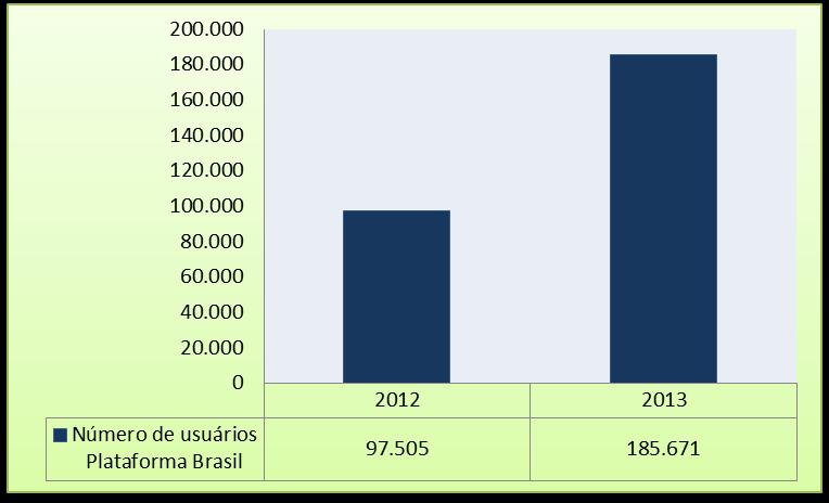 Gráfico 3.