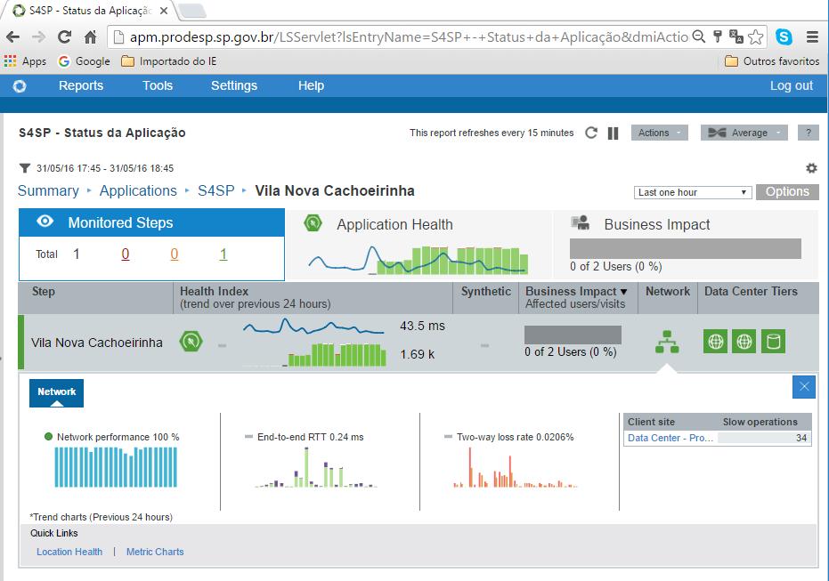 Monitoramento Datacenter.