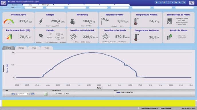 www.weg.net Sistema de Monitoramento Sistemas de monitoramento confiáveis são essenciais para a ótima performance de plantas fotovoltaicas.