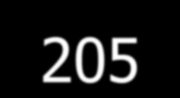 + 200,32 R 2 = 0,5985 Braford 150 100