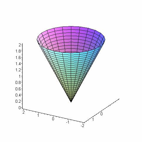 4 Figura. Superfície regular Cone Curvas de Superfície São curvas contidas numa dada superfície.