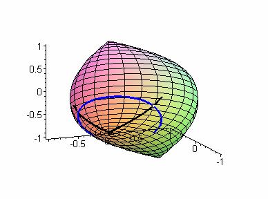 4 > p3:spacecurve([cxd],colorblack, thickness3):p5:spacecurve([cxdn],colorblack, thickness3):# linha de curvatura refernte equação. Vai de u0.7 a.4 pois não consegue aproximar de u0 nem de upi.
