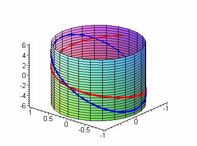 38 uma geodésica? Pode-se demonstrar [G] pág. 568, que para α(t) ser uma prégeodésica, basta também que a sua curvatura geodésica seja nula em todos os pontos α(t). Exemplo 4.