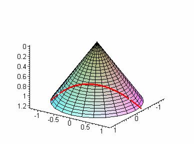 4 Ao passarmos da variável t para a variável v, não podemos garantir que α(v) esteja parametrizada pelo comprimento de arco, e passamos a ter na realidade uma prégeodésica.