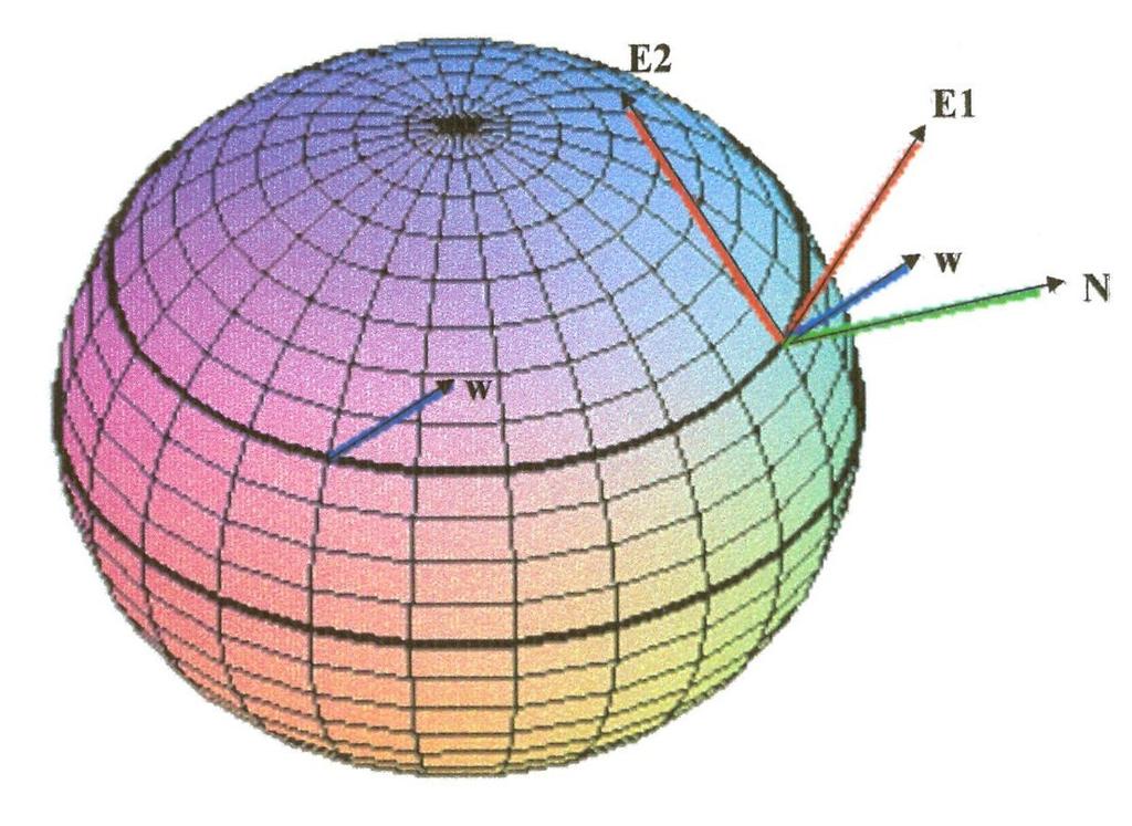 55 Um vetor w de R 3 pode ser escrito como w a E + b E + c N, mas um residente na esfera ( restrita a duas dimensões), verá o vetor w apenas pela sua projeção no plano tangente, ou seja, a E + b E.