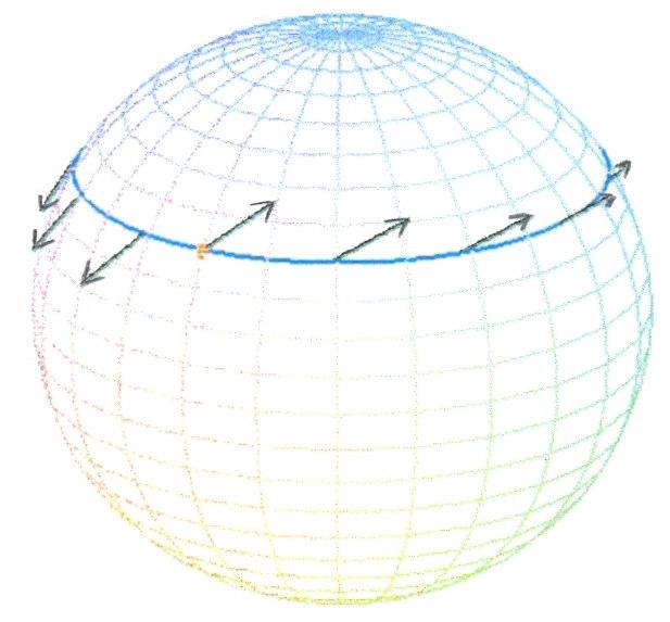 56 Figura 5. Campo de vetores tangentes à esfera, Paralelo ao longo do círculo de latitude v 0 Lema: Um campo de vetores Paralelo V(u) tem módulo constante.