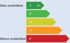 E a A + (Figura 3.6). A classificação final do sistema designa-se por Nível de Sustentabilidade (Mateus, R., 2009; Mateus, R. & Bragança, L., 2010). Figura 3.