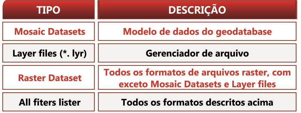 MundoGEO. Curitiba: MundoGEO, ano 17, n. 82, sept. (Conteúdo Complementar, on-line). Disponível em: QUADRO 2. TIPOS DE FORMATOS VISUALIZADOS NA CAIXA DE ENTRADA.