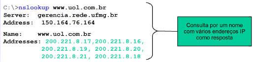 FERRAMENTAS DIAGNÓSTICO nslookup Ferramenta que permite acesso as