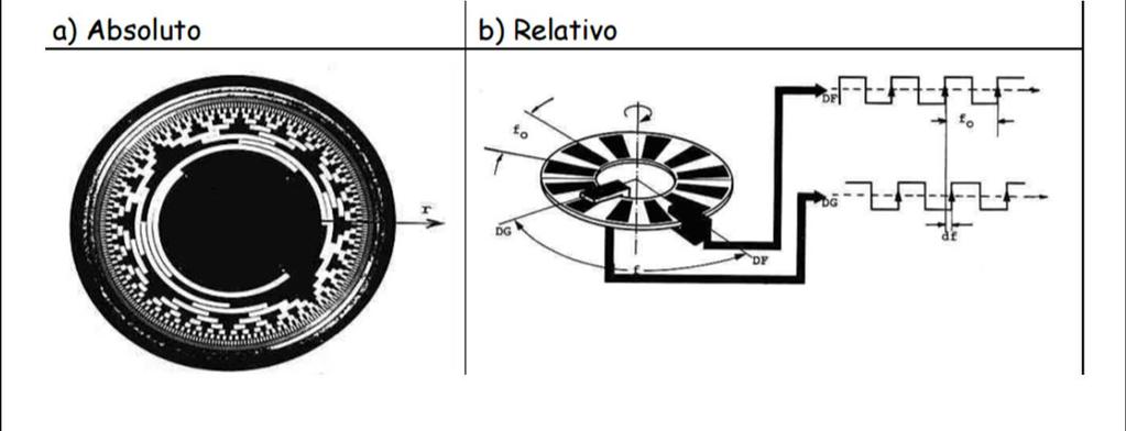 VV: Eixo Vertical, Principal ou de rotação do teodolito; ZZ: Eixo de colimação ou Linha de visada; KK: Eixo Secundário ou de Rotação da luneta; Parafusos calantes: usados para a operação de