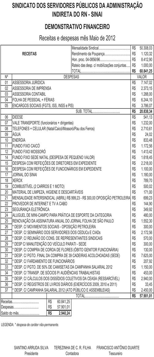 Site: www.sinairn.com.br Administração Indireta: CEASA, DATANORTE, DER, DETRAN, EMATER, EMPARN, FUNDAC, FJA, IDEMA, IPERN, JUCERN, IDIARN, EMPROTUR E CEHAB.