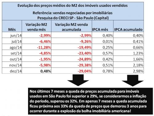 nos últimos 7 meses: O que poderia ter