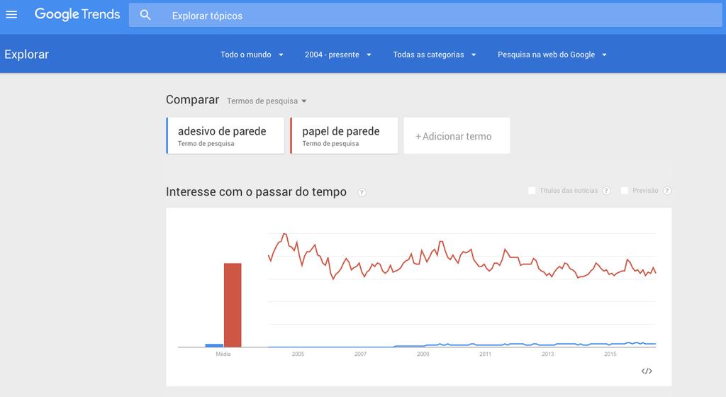 2. Consulta por palavras-chaves Outra ferramenta para análise