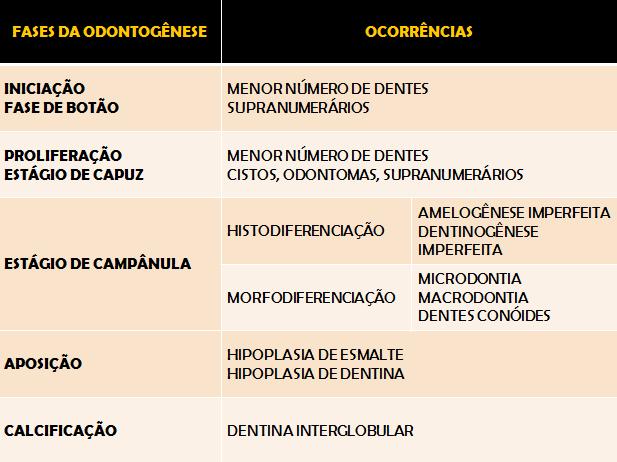 15. Segundo McDonal, Avery e Dean, em McDonald e Avery (2001), o período de espera mínimo para que o dente submetido a tratamento pulpar indireto seja reaberto para complementar a remoção de cárie é