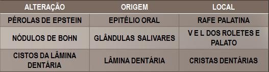 26. De acordo commcdonald et al., qual é a substância recomendada no tratamento de dentes decíduos com exposição pulpar por cárie, cuja indicação seja a pulpotomia?