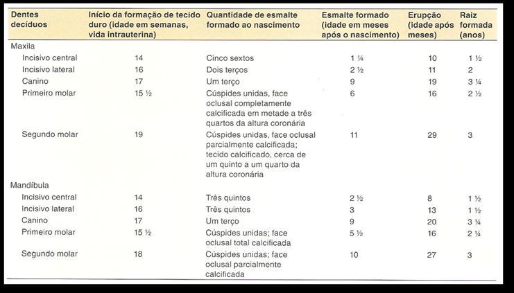 TRAUMATISMO DOS TECIDOS PERIODONTAIS DENTIÇÃO DECÍDUA 29.