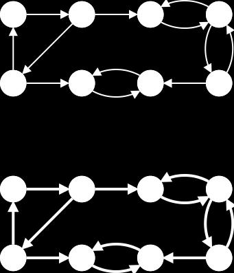 Componentes Fortemente Conexos Uma aplicação mais elaborada de DFS Como calcular os componentes fortemente conexos?