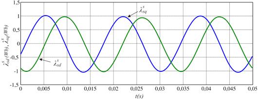 6 Fi. 11. Moto com caa e alimentação enoidal (60Hz): a) Fluxo, b) Conjuado. A difeença ente o conjuado eletomanético etimado e o conjuado de caa medido no baço do feio é em tono de 0,6329 N.