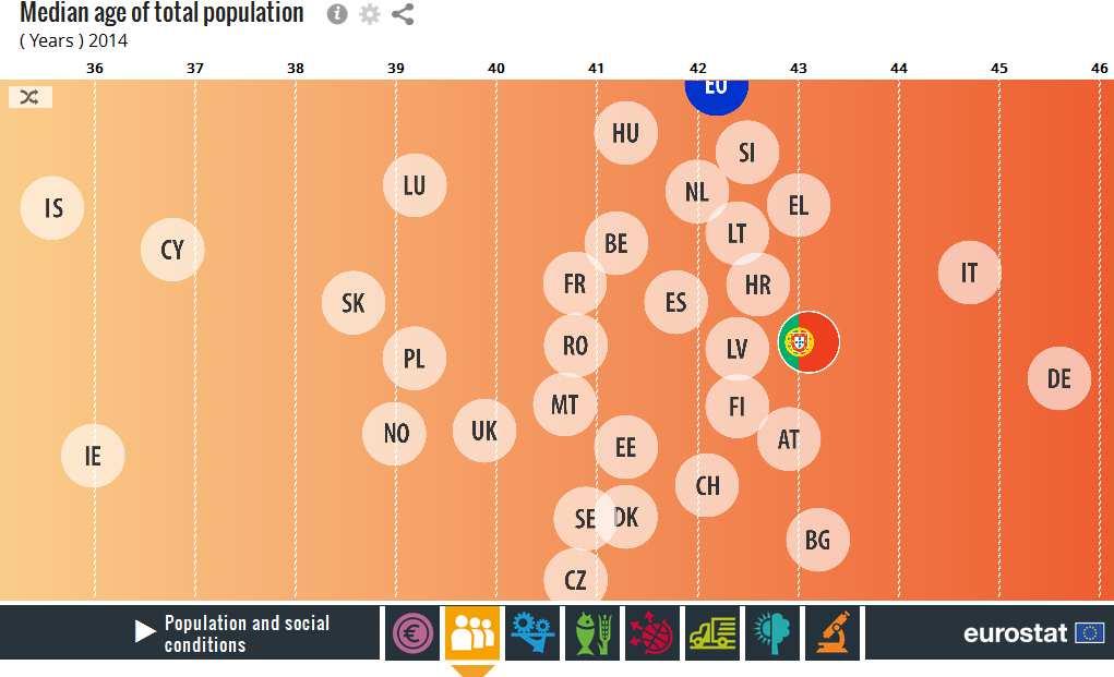 permite comparar cada país