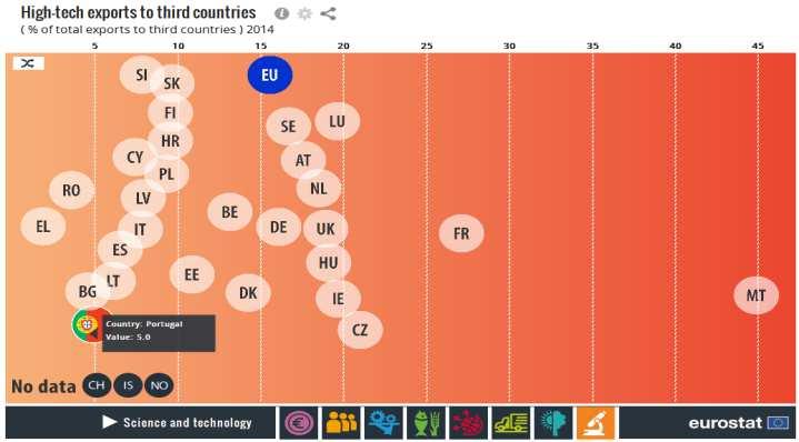 estatísticas europeias!