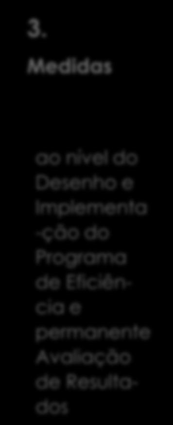 Política de financiamento sustentável _3.