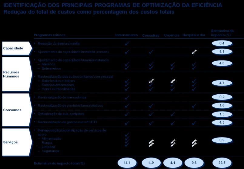 4 Framework do Programa de Eficiência - Metodologia (continuação)