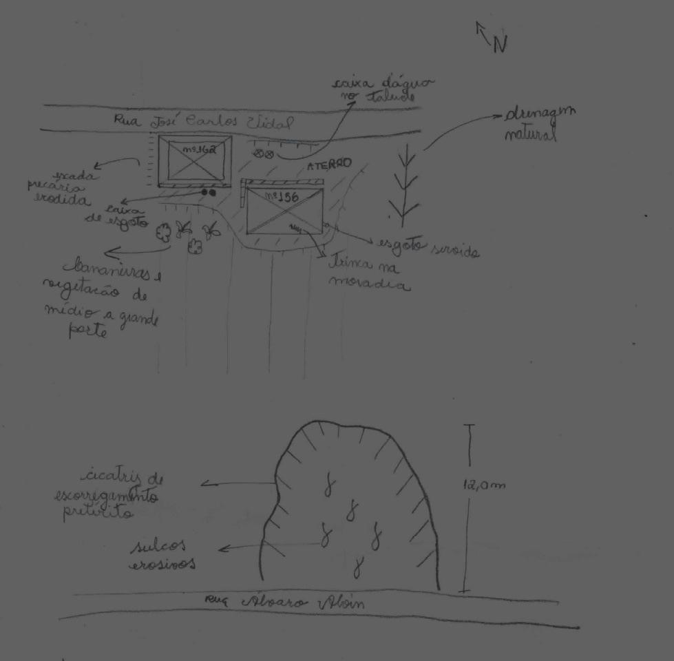 Figura 7: Planta de risco para duas moradias da Rua José Carlos Vidal, no bairro do Jardim Salaco, mostrando (1) que o material deslizado em 2011 continuava disposto ao longo da encosta; (2) que o