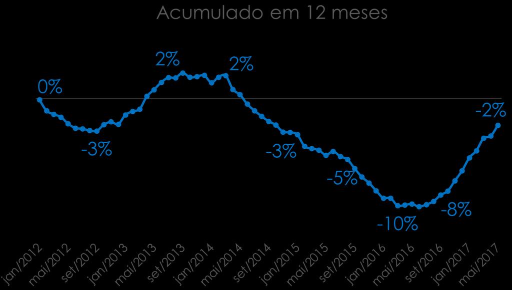 milhões de ton.