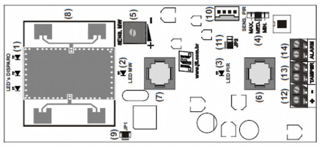 SENSOR INFRAVERMELHO DSE-830 O sensor DSE-830 foi desenvolvido pela JFL Alarmes utilizando tecnologia de ponta em sensor piro digital e micro-ondas, um produto desenvolvido e montado em uma moderna